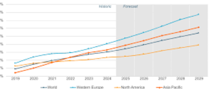 Pantau Berita Terupdate Evolusi Media Sosial Global